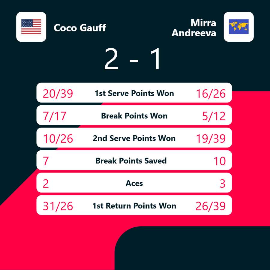 Match stats