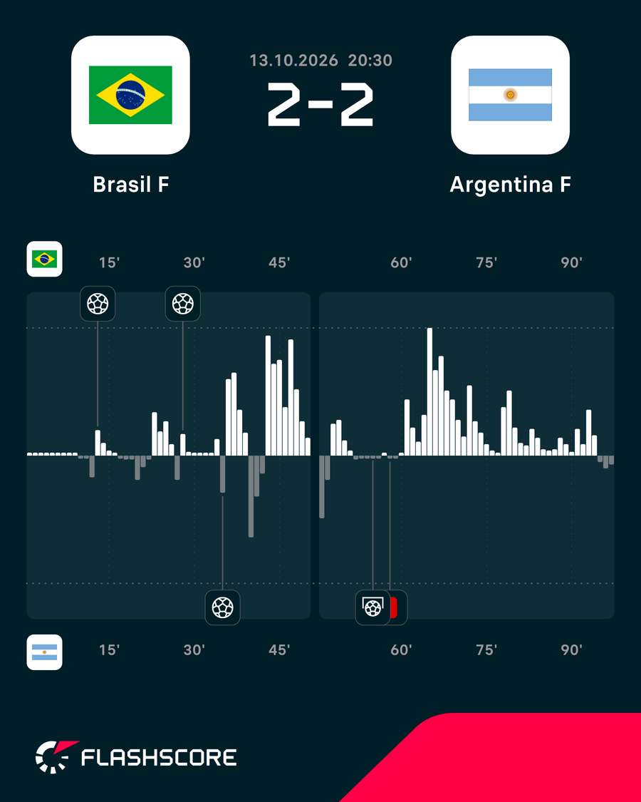 Gráfico de pressão do jogo Gráfico de pressão do jogo