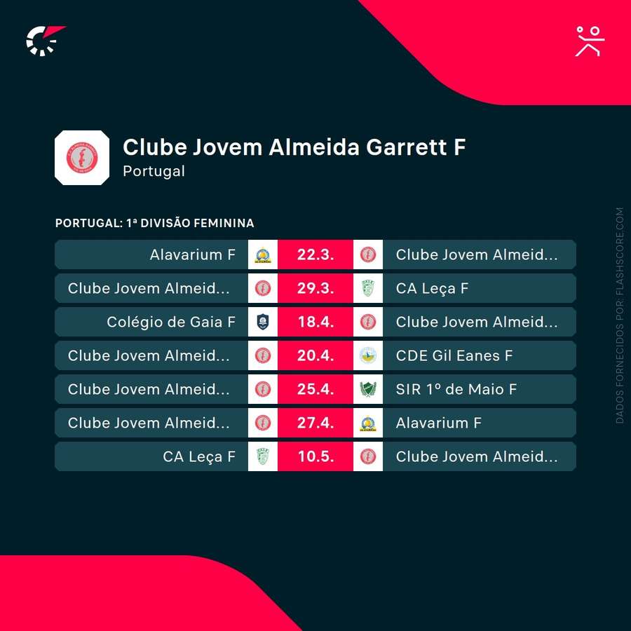 Os próximos jogos do CJ Almeida Garrett Os próximos jogos do CJ Almeida Garrett