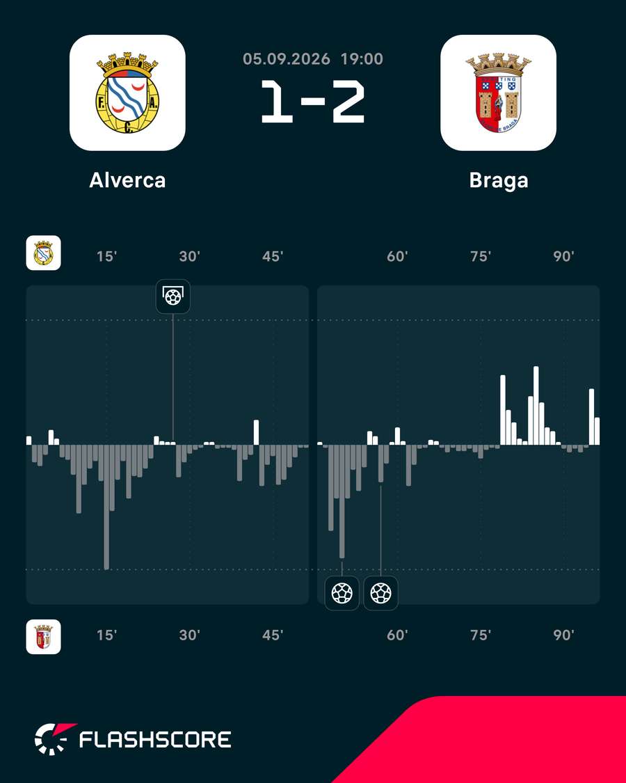 O ímpeto do jogo O ímpeto do jogo