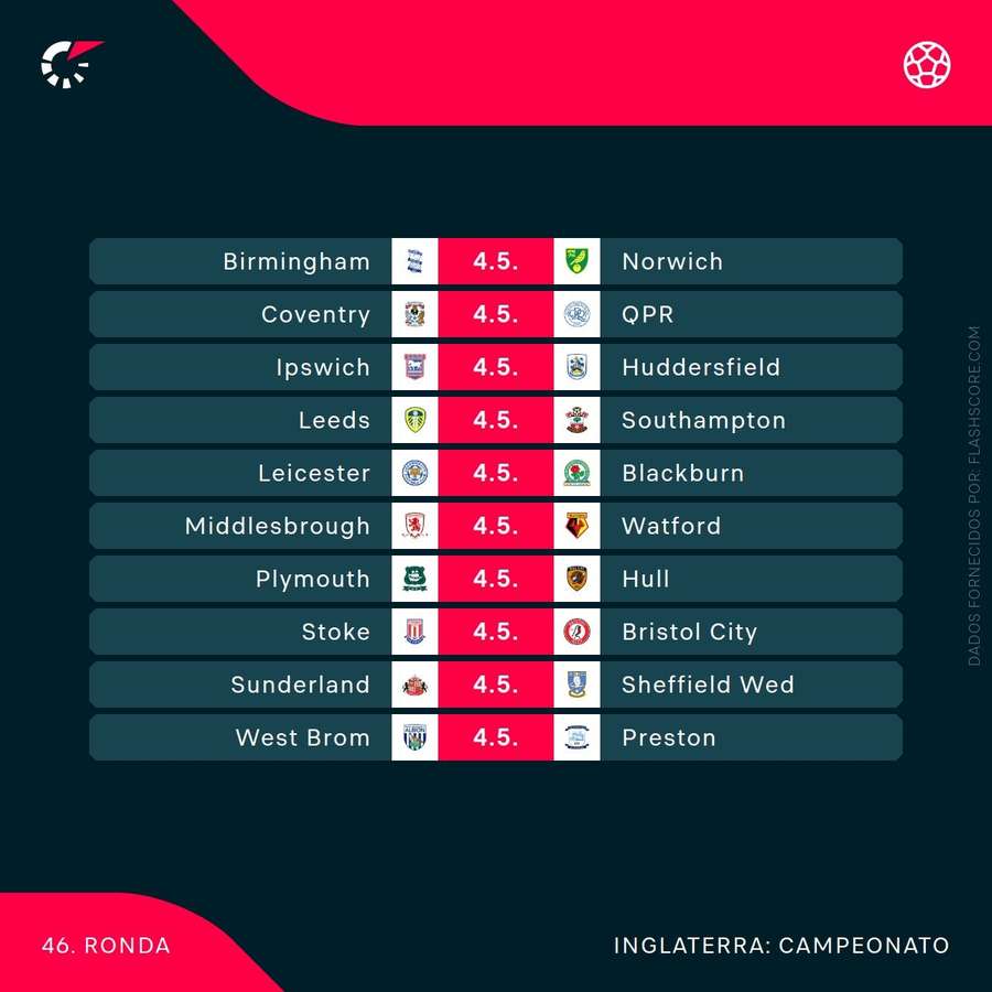 O calendário do Championship na última jornada