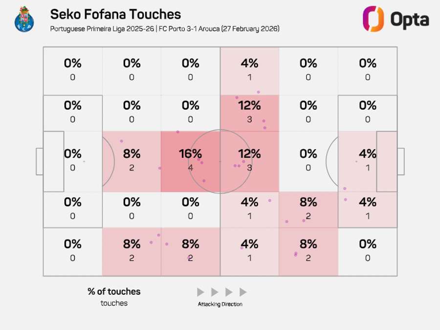 A zona de ação de Fofana A zona de ação de Fofana
