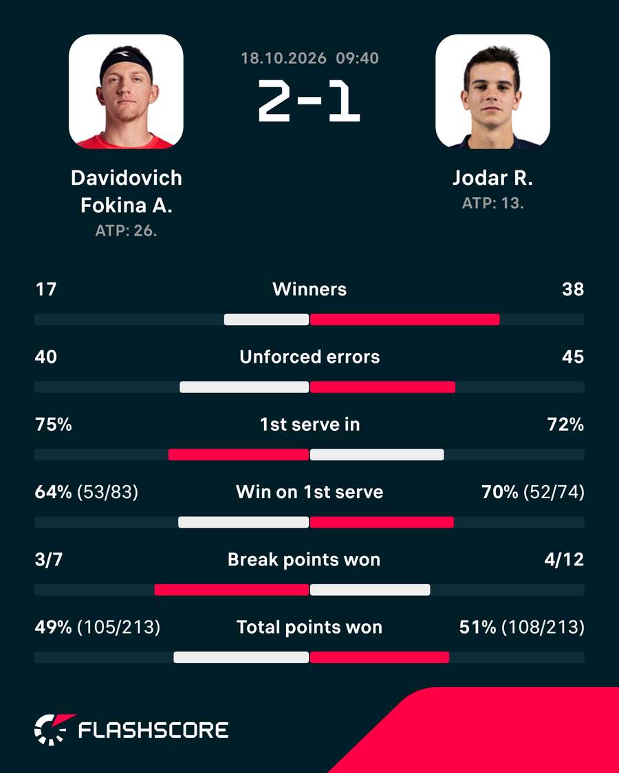 Key match stats
