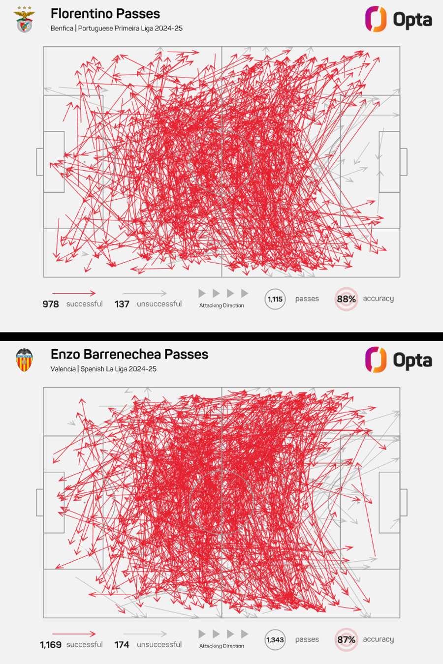 Todos os passes de Florentino e Barrenechea Todos os passes de Florentino e Barrenechea