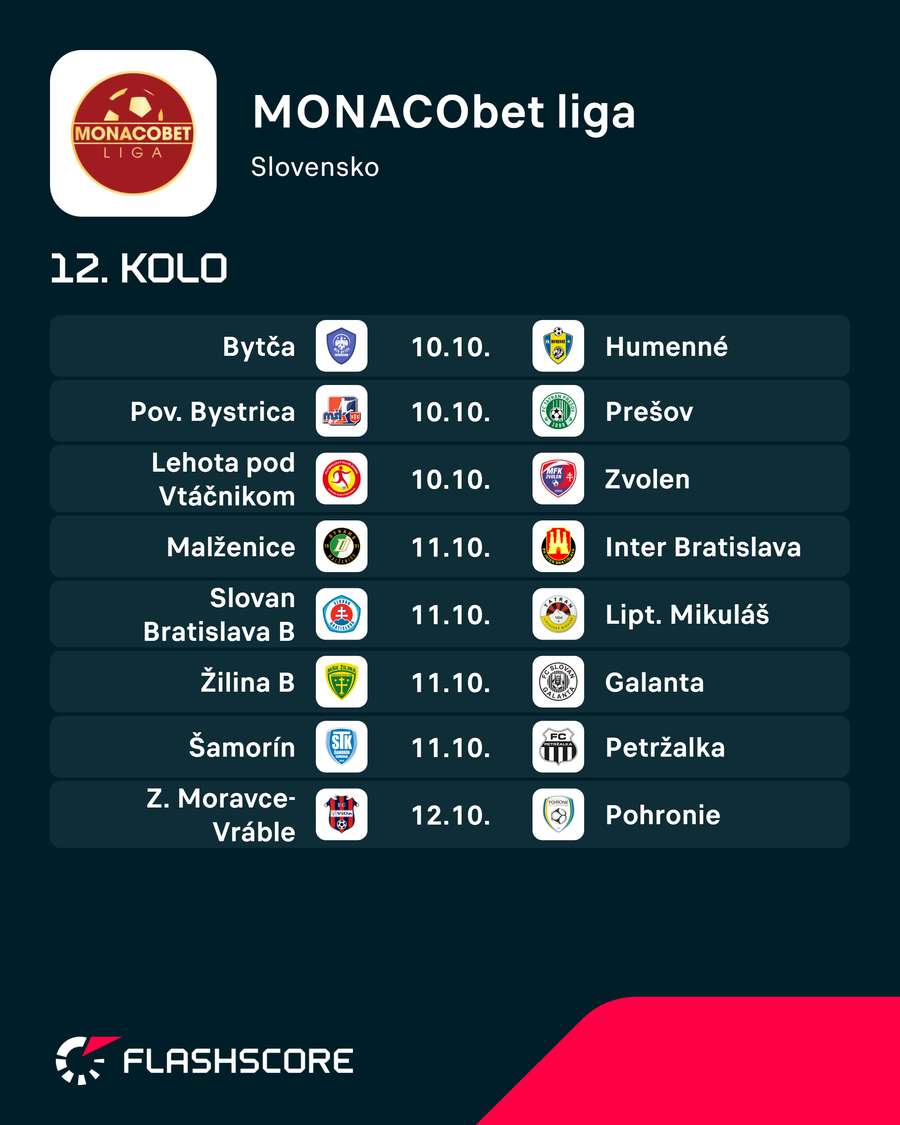 Program 12. kola. Program 12. kola.