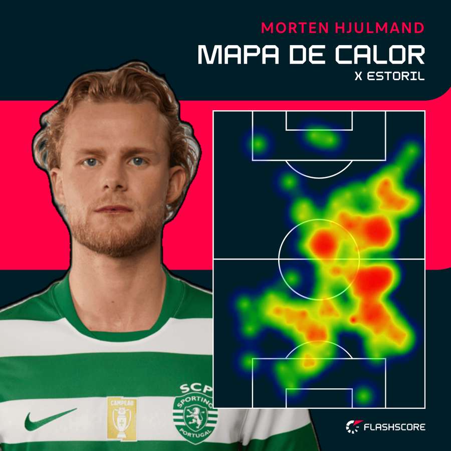 O raio de ação de Hjulmand O raio de ação de Hjulmand