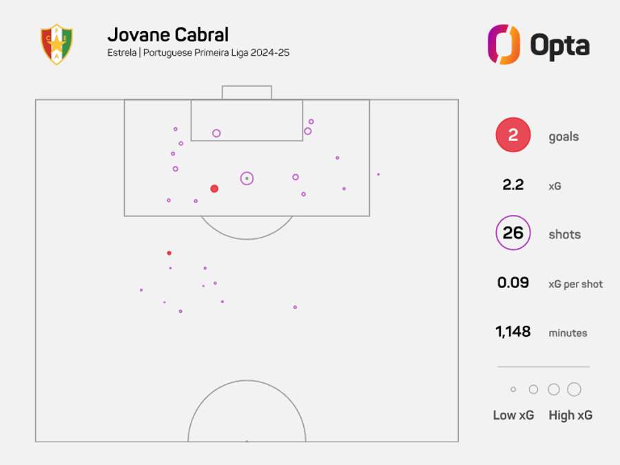 Jovane teve época irregular