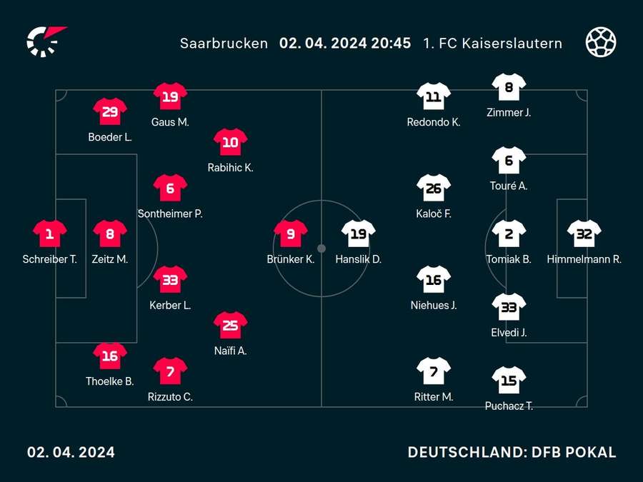Aufstellungen: Saarbrücken vs. Kaiserslautern