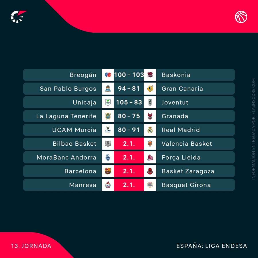 Los partidos de la jornada 13 de la liga acb Los partidos de la jornada 13 de la liga acb