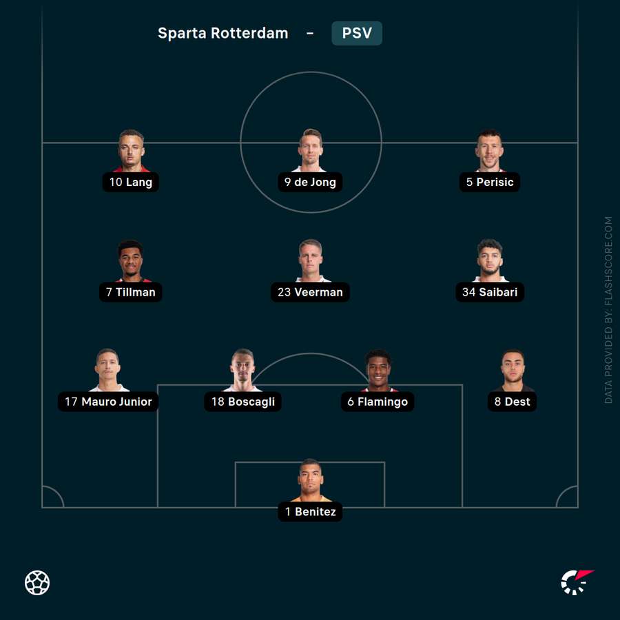 The PSV line-up