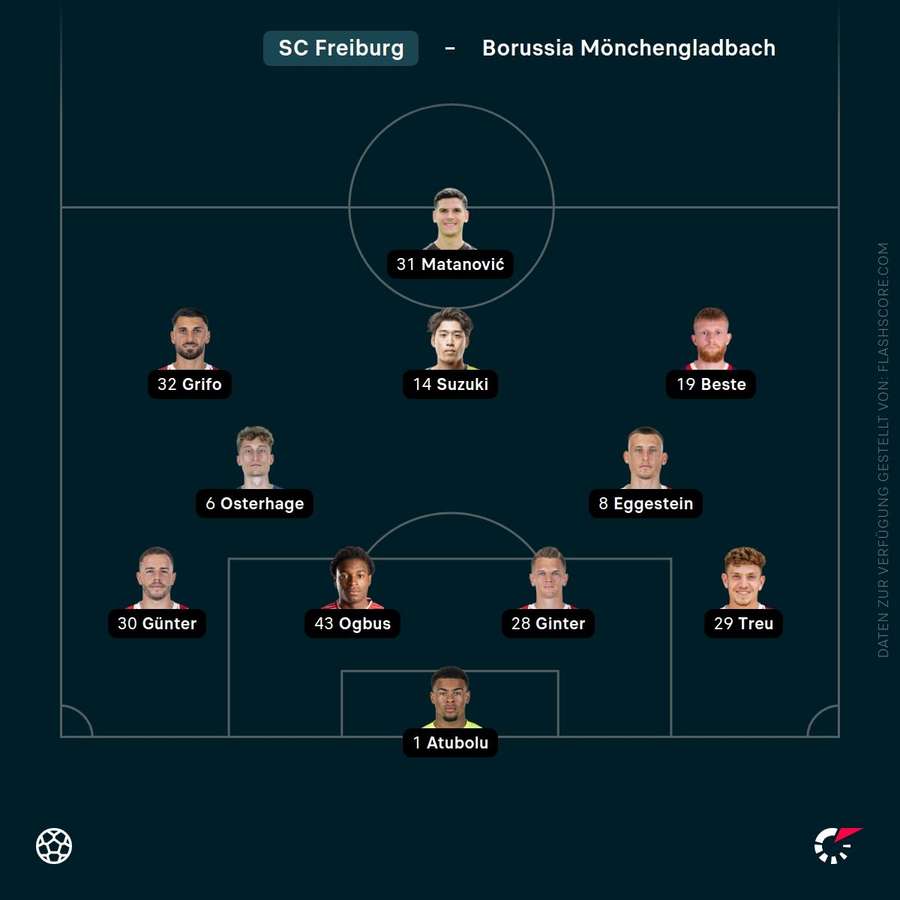 Aufstellung: SC Freiburg