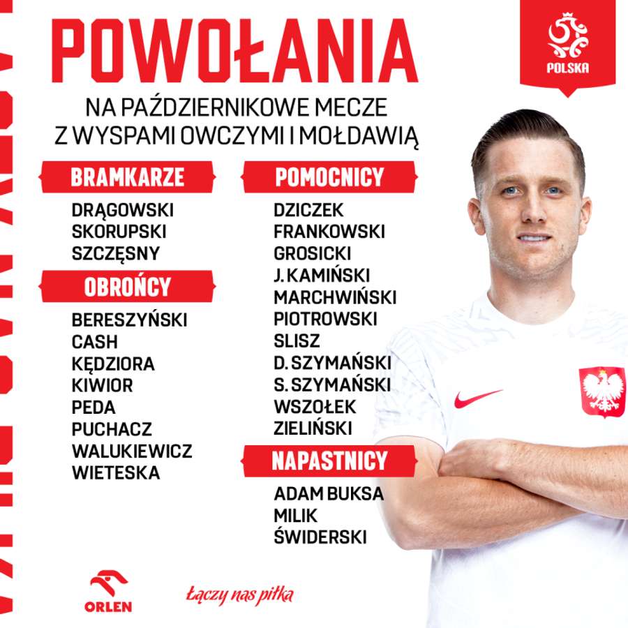 Pelna lista powołań na październikowe mecze Polski