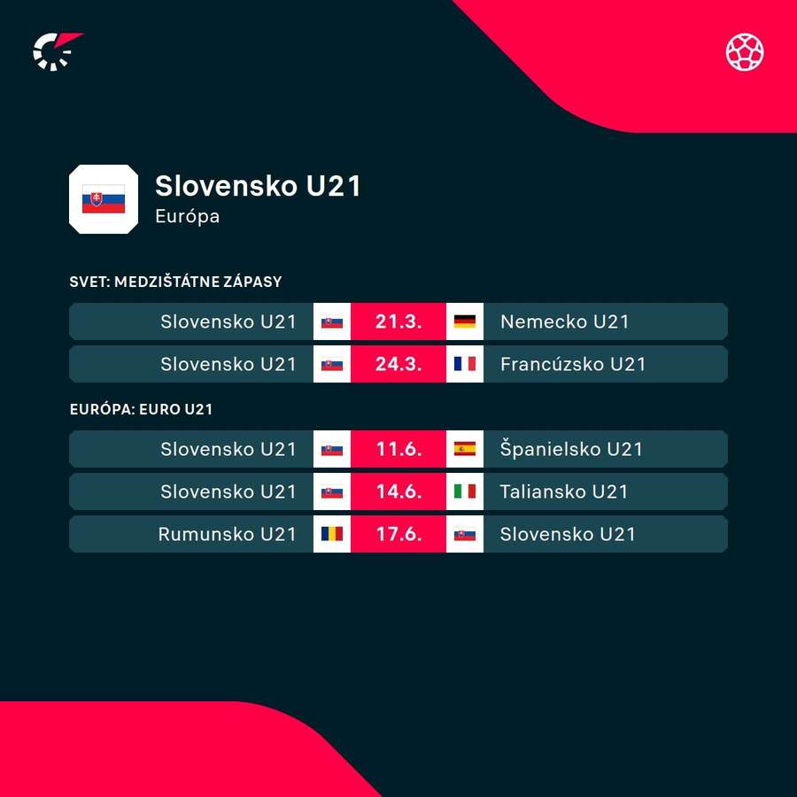 Najbližší program Slovenska U21. Najbližší program Slovenska U21.