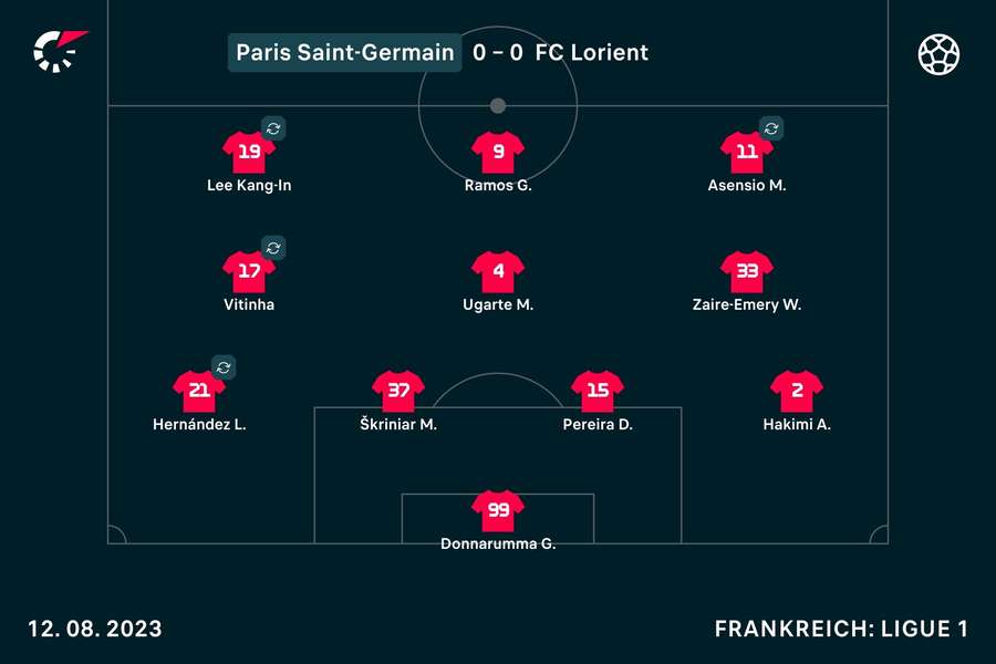 In der Startaufstellung gegen Lorient war kein Platz für Mbappe