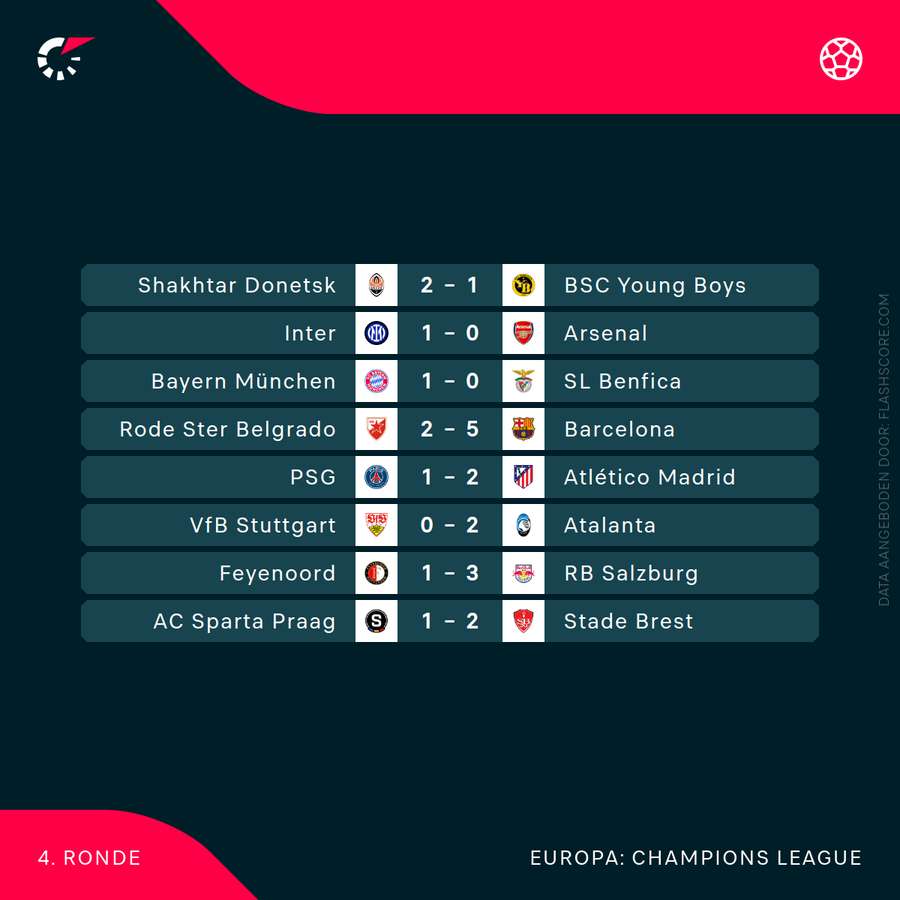 De uitslagen in de Champions League