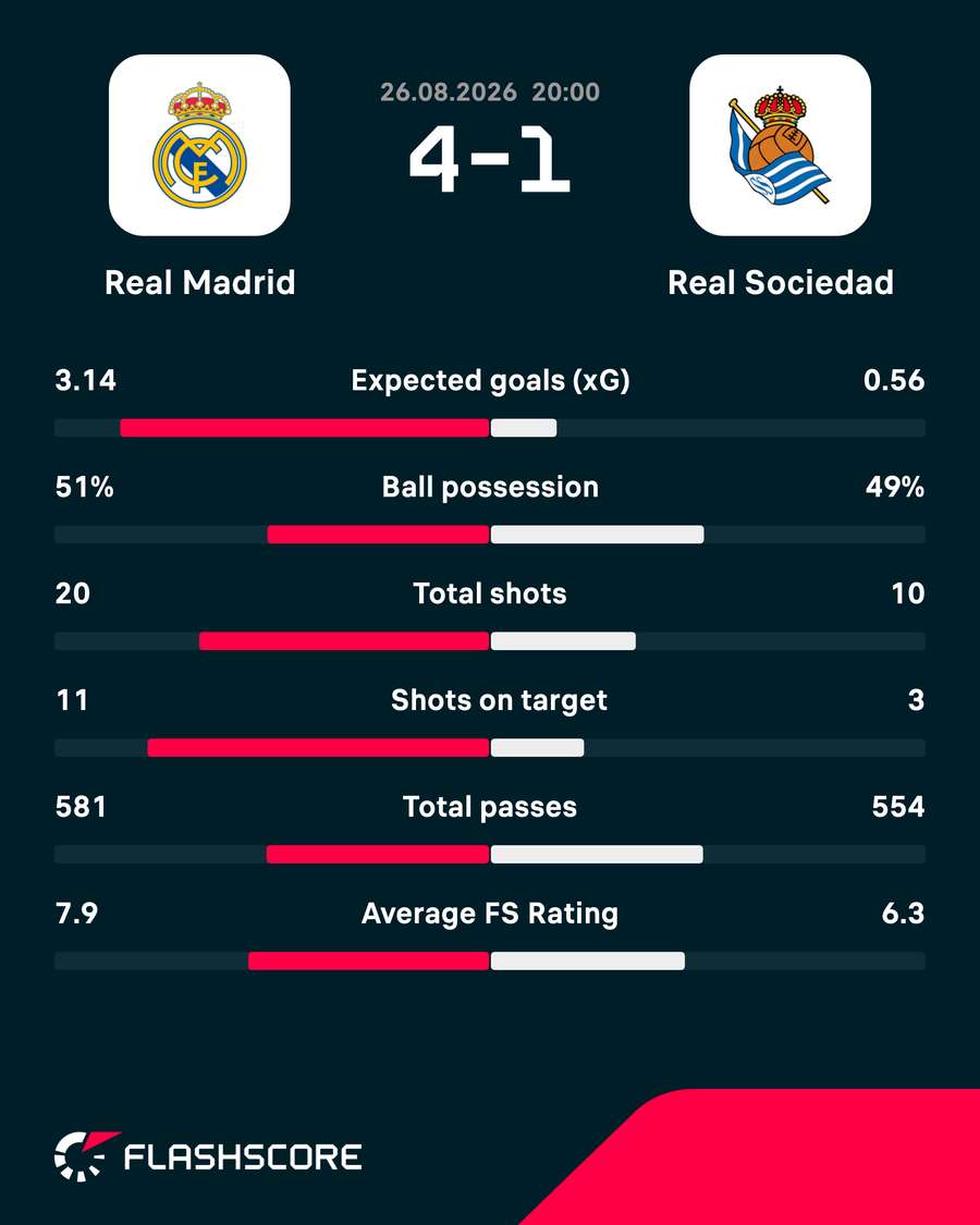 Match stats