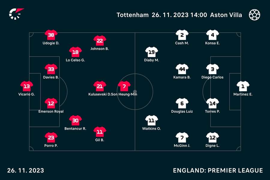 Spurs v Villa line-ups