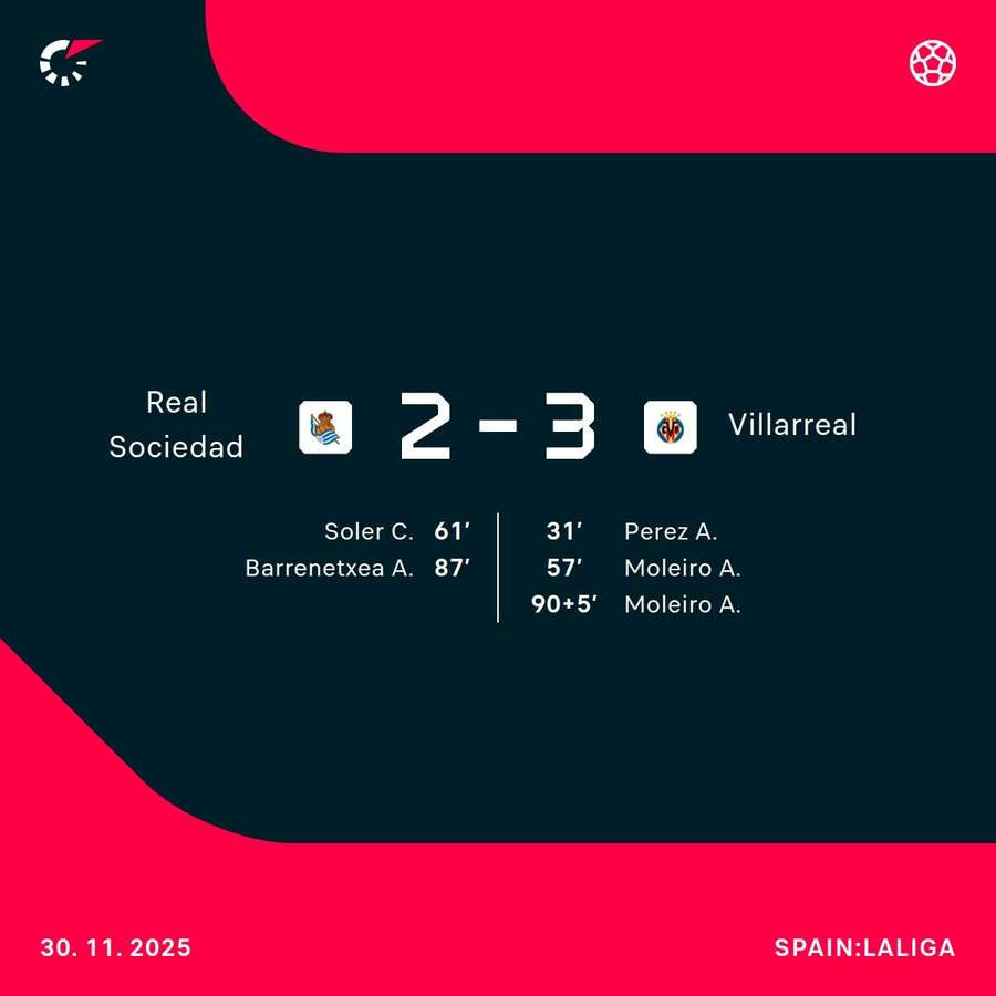 Villarreal edged a five-goal thriller