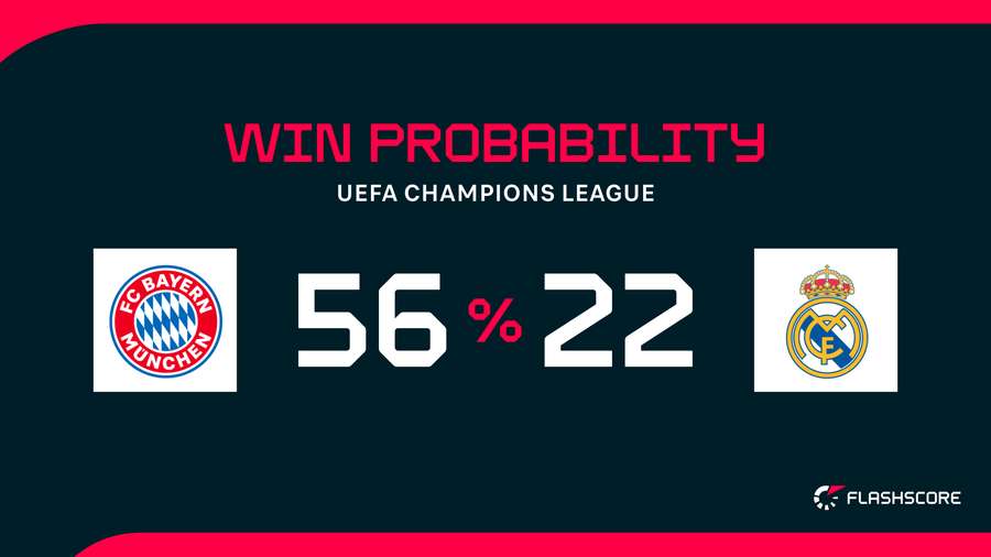 Chance de vitória no jogo de volta