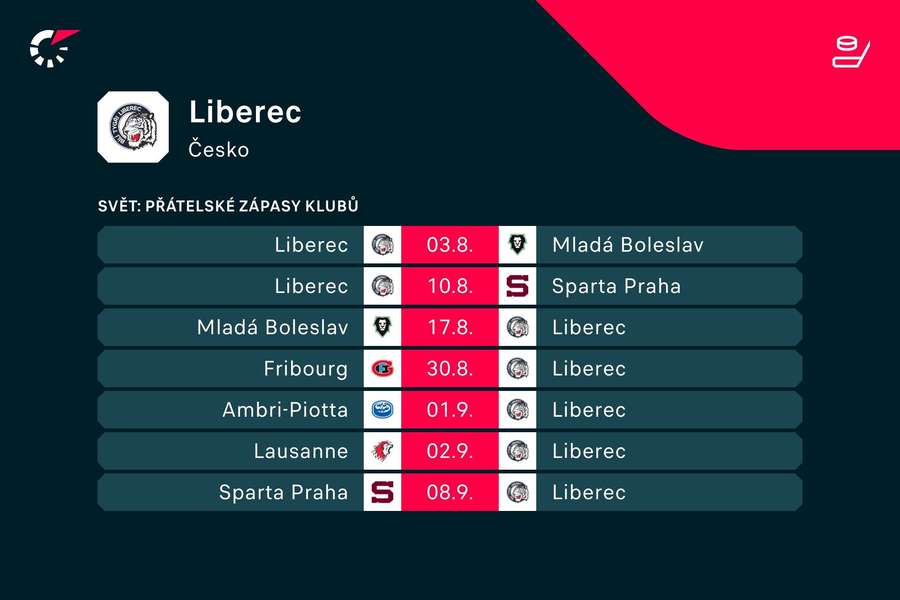 Program Bílých Tygrů v přípravě.