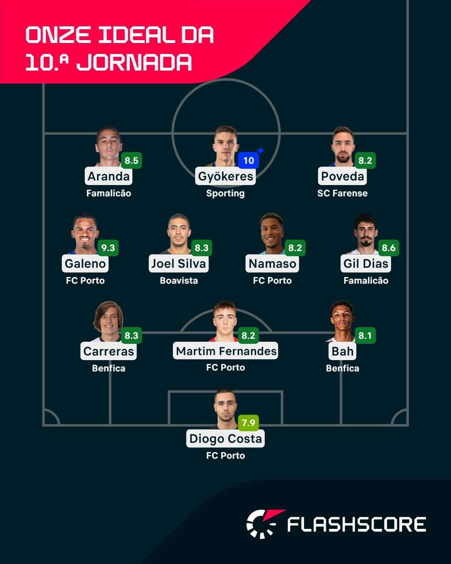 A equipa da 10.ª jornada