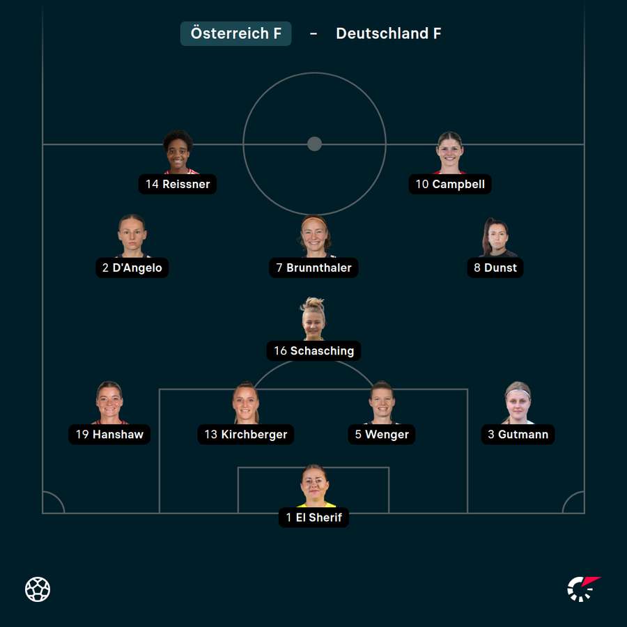 Die österreichische Startelf