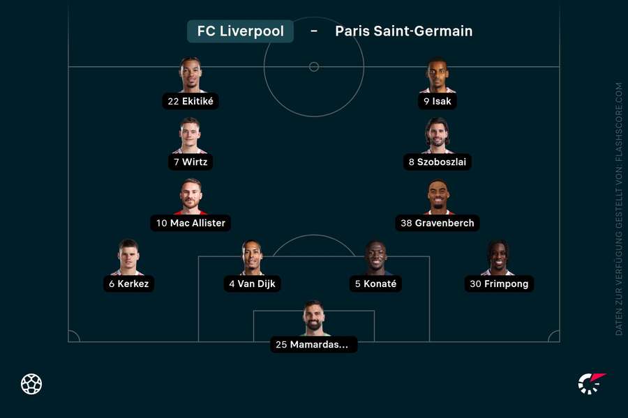 Aufstellung Liverpool