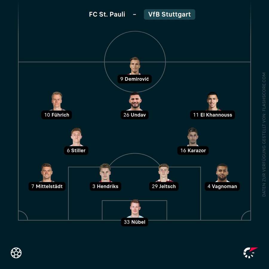 Aufstellung: VfB Stuttgart