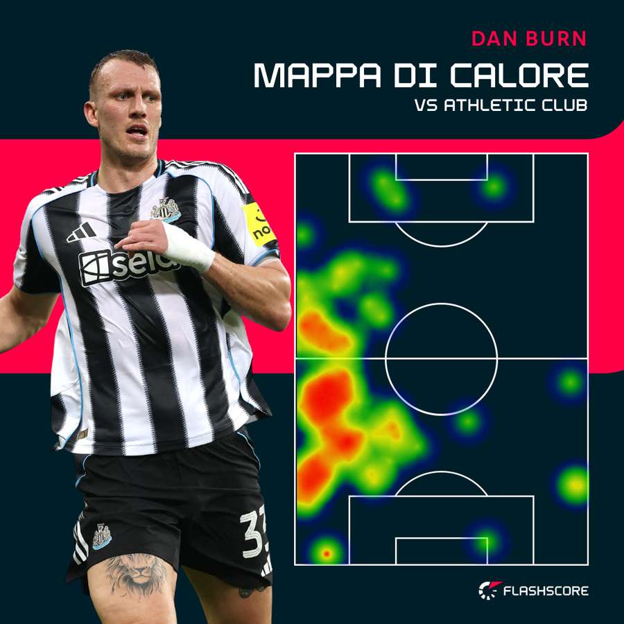 Il moto perpetuo di Dan Burn Il moto perpetuo di Dan Burn