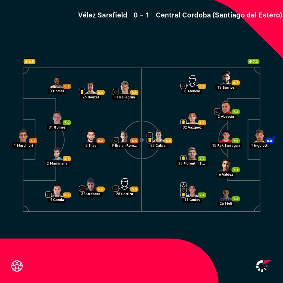 Las notas de los jugadores. Las notas de los jugadores.