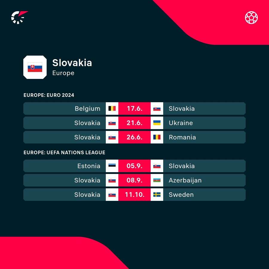 Slovakia's Euro 2024 fixtures