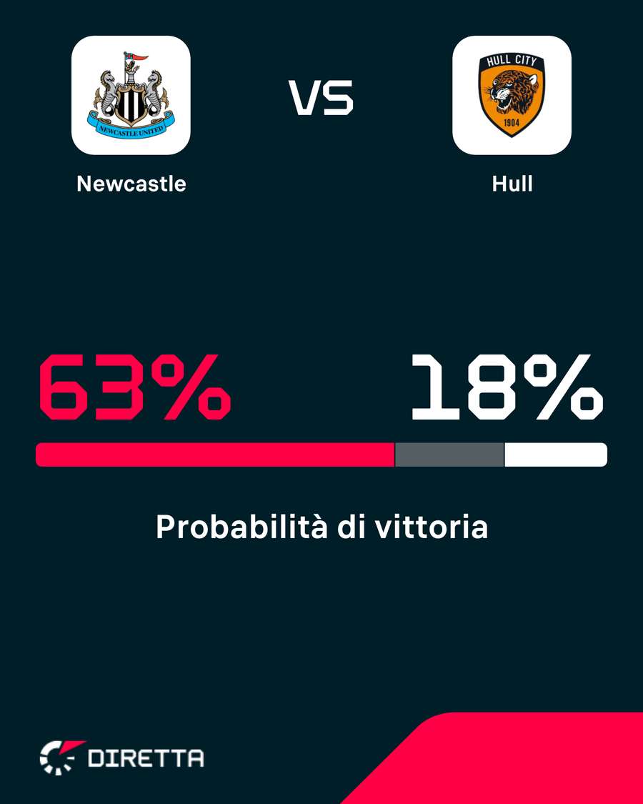 Newcastle strafavorito Newcastle strafavorito