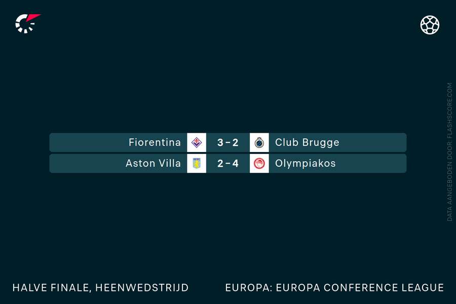 De uitslagen in de Conference League