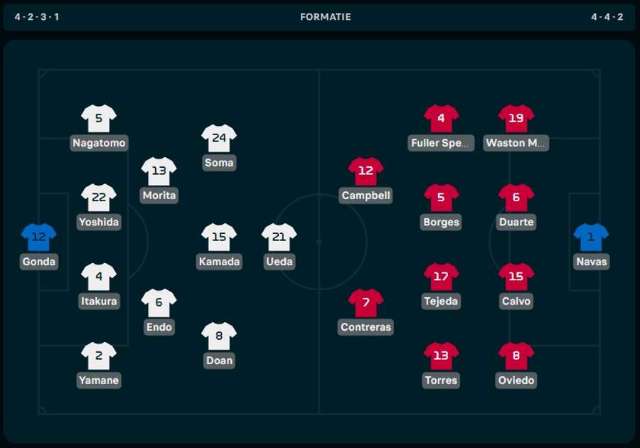 Line-ups Japan-Costa Rica