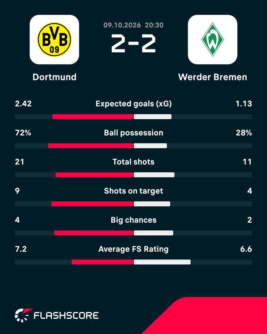 Key match stats