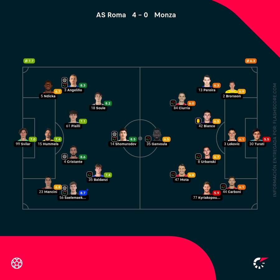 Notas del partido