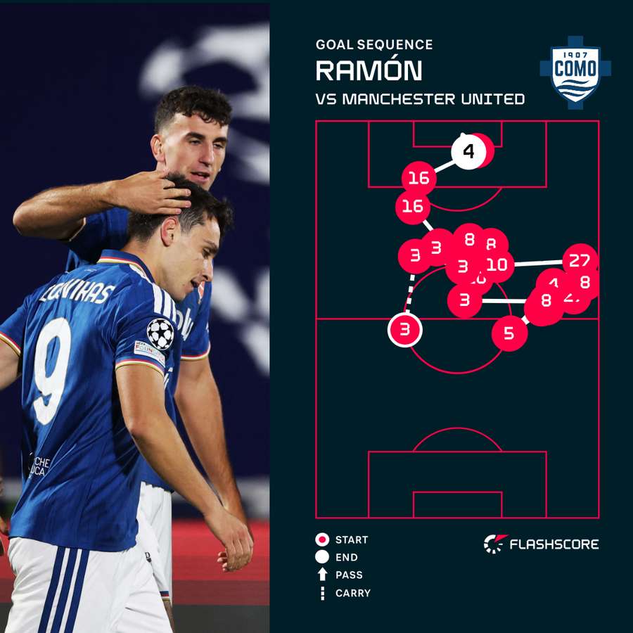 Jacob Ramon goal sequence