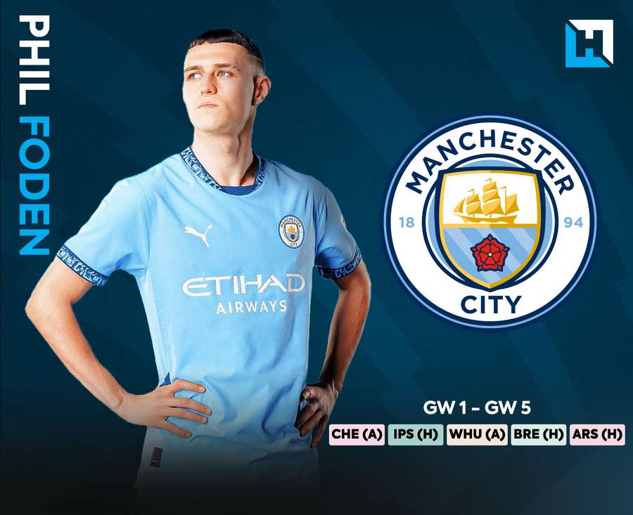 Quantos minutos terá Phil Foden nas primeiras semanas de jogo da época?