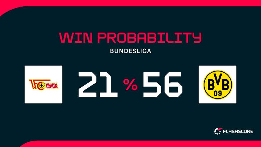 Win Probability