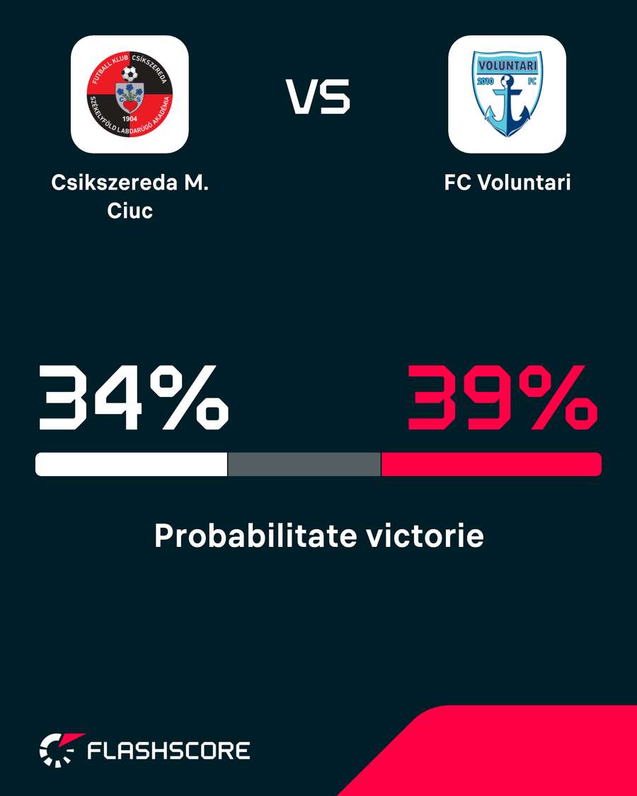 Probabilitate victorie
