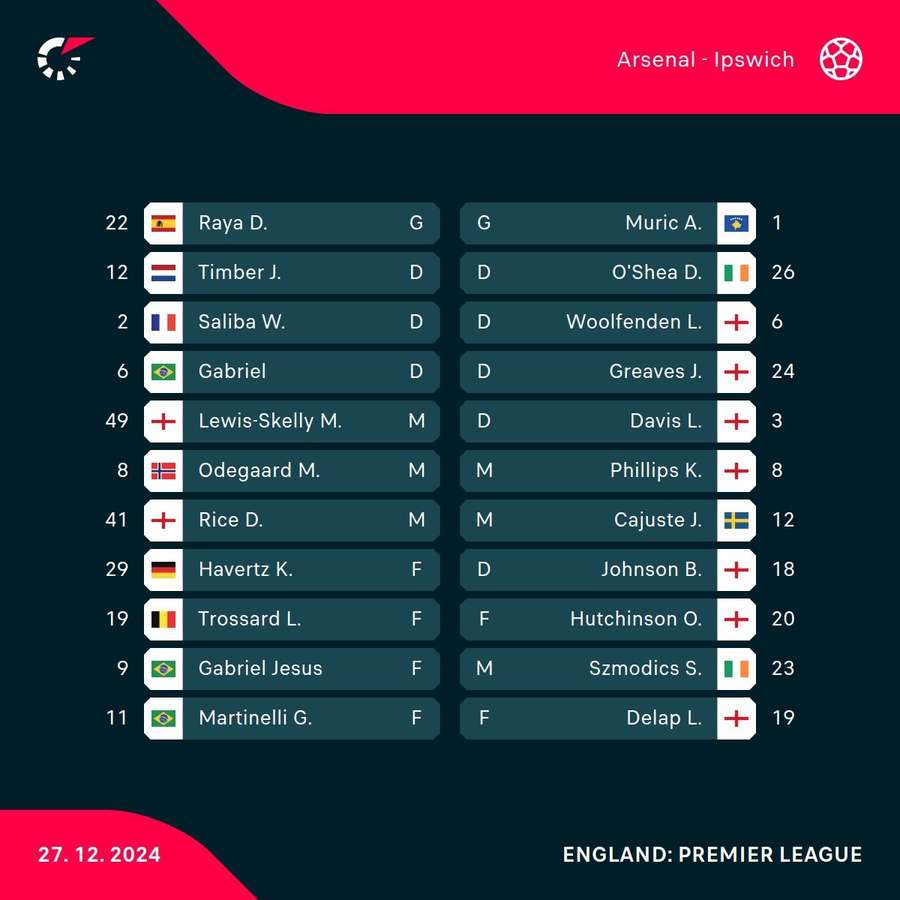 Arsenal v Ipswich line-ups Arsenal v Ipswich line-ups