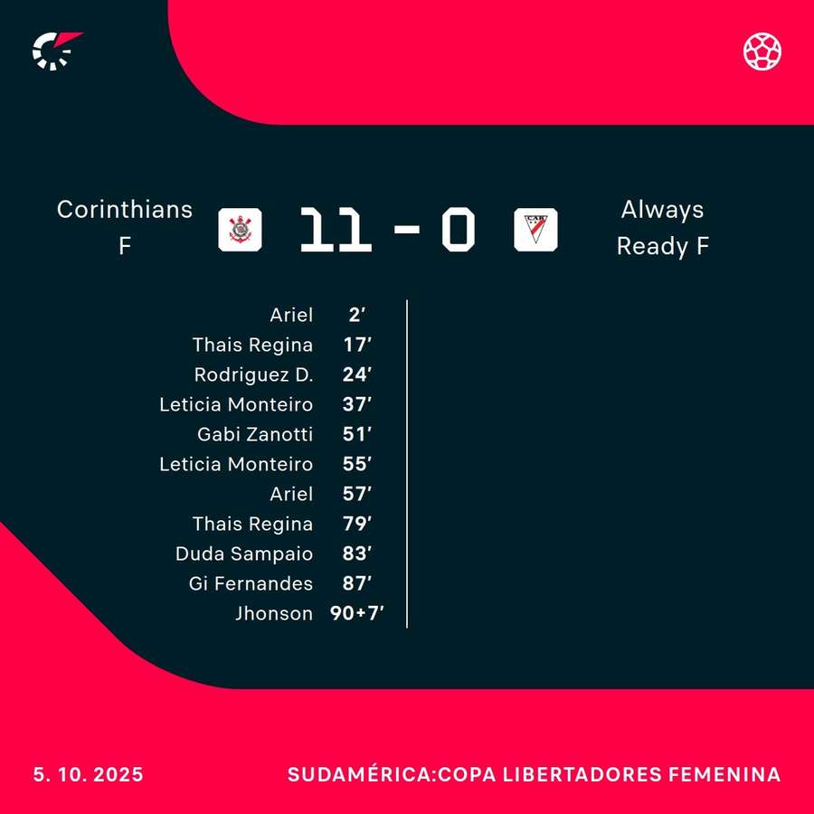 Las autoras de los goles