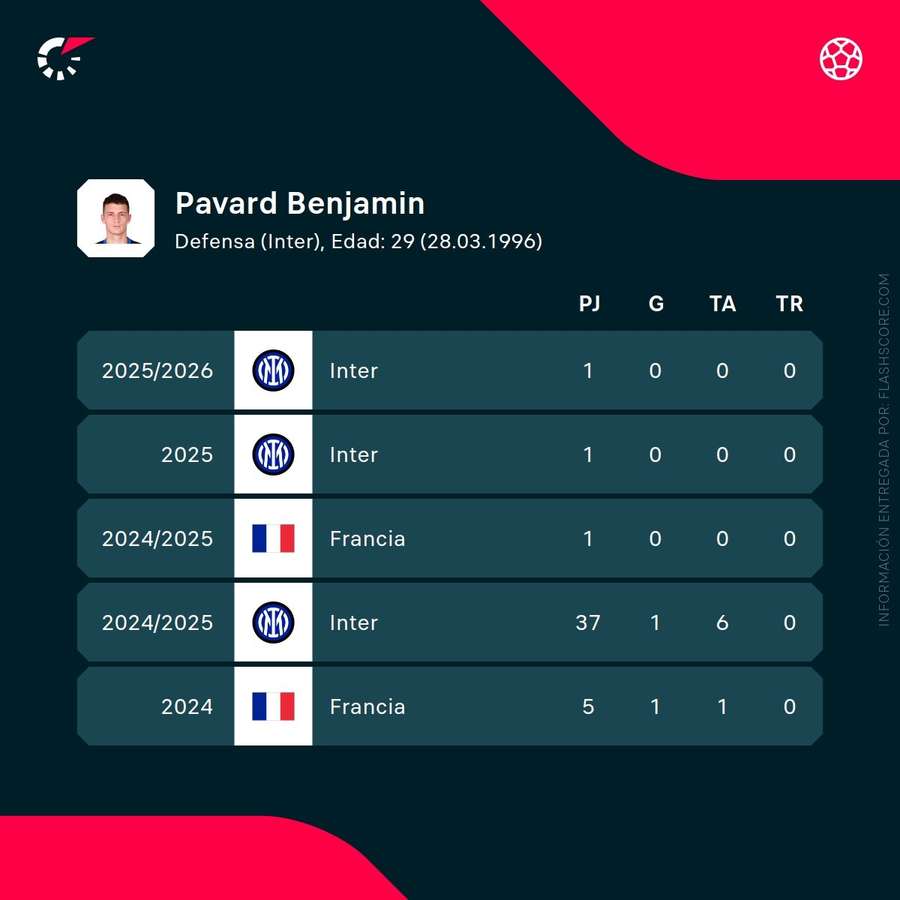 Números de Pavard