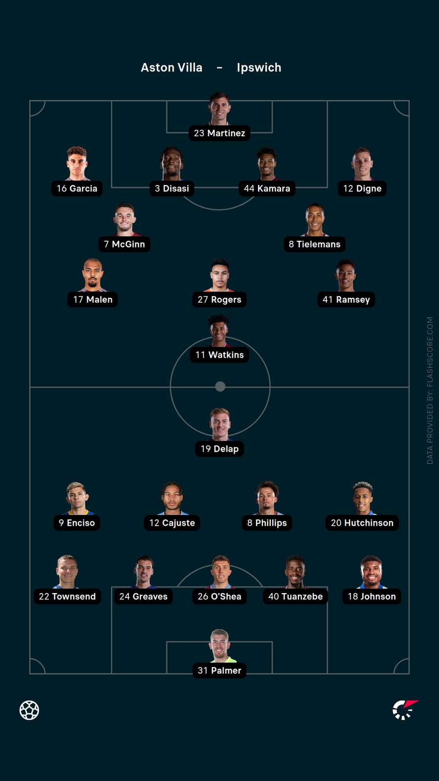 Starting XIs Starting XIs