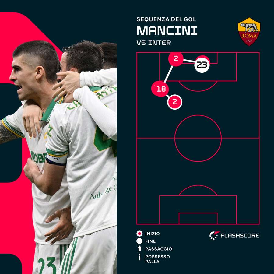 Il momentaneo 1-1 Il momentaneo 1-1