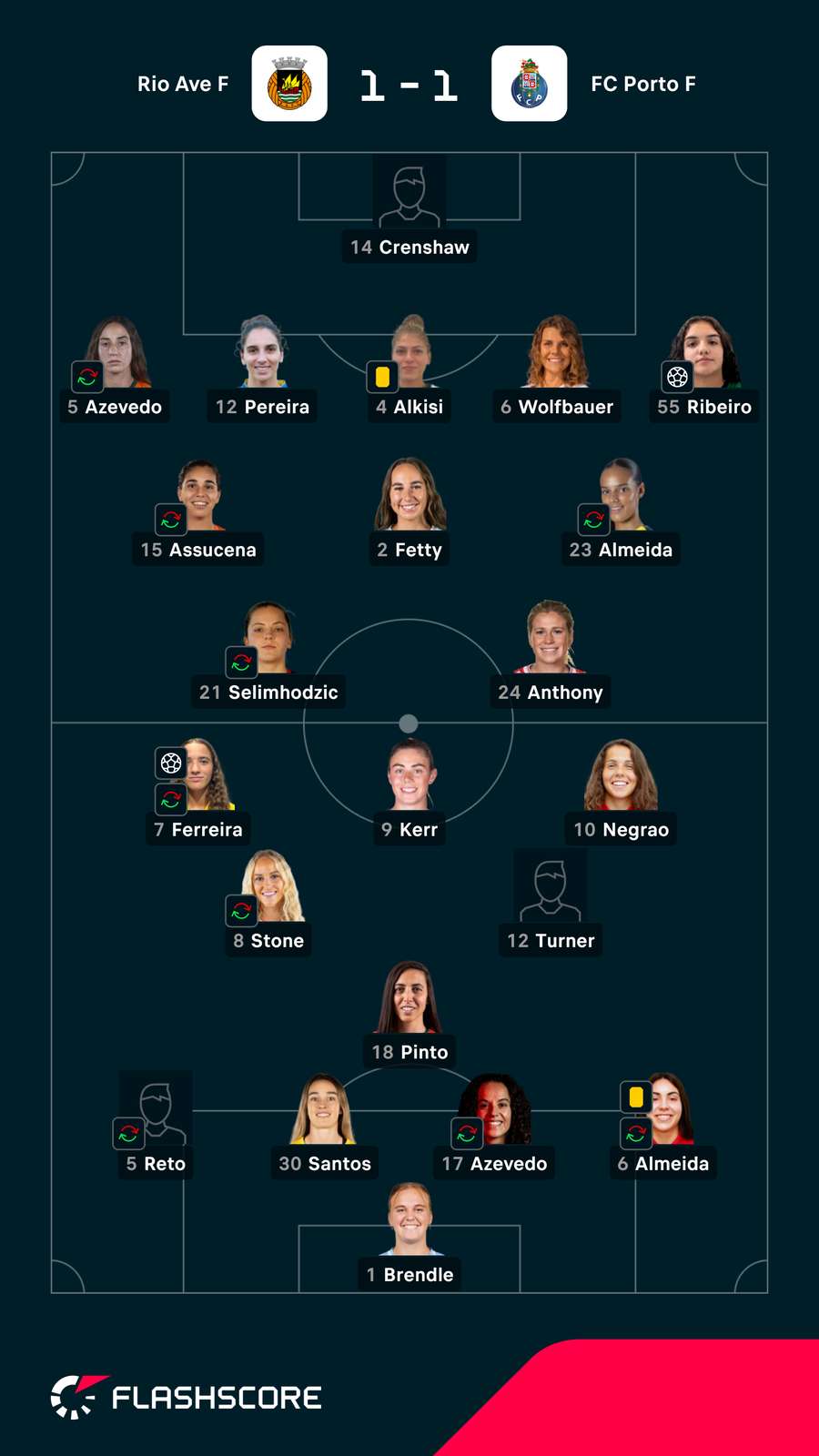 Escolhas dos técnicos Escolhas dos técnicos