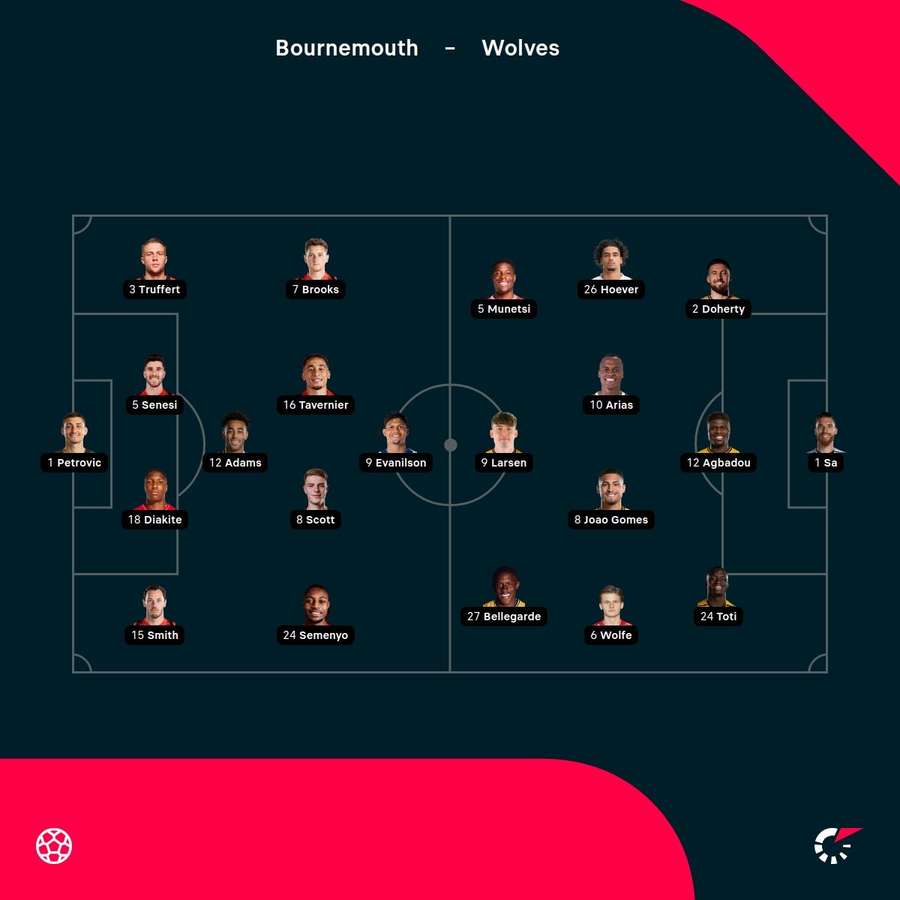Bournemouth v Wolves