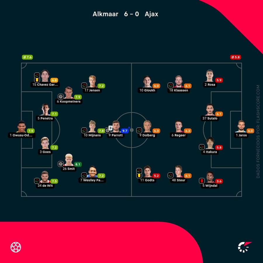 As notas individuais dos onzes iniciais As notas individuais dos onzes iniciais