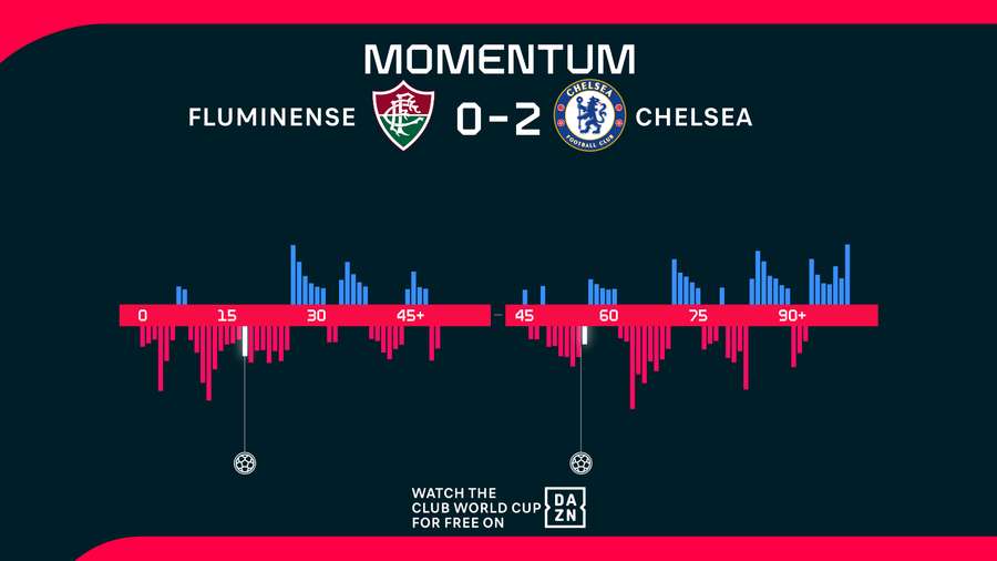 Momentum Momentum