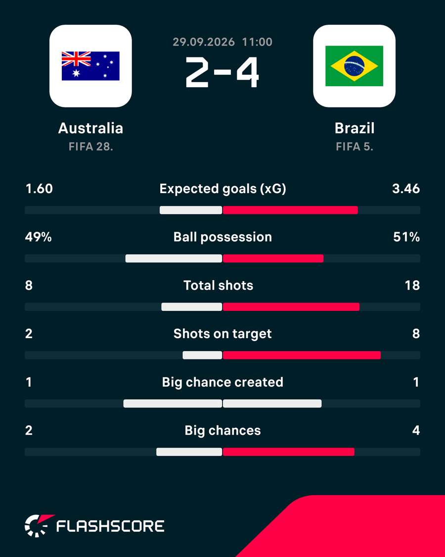 Match stats